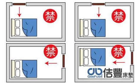 開門見床|臥室中的床墊擺法禁忌 (臥房床位風水)？化解方法？